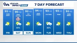 Denver Gazette weather forecast for July 3